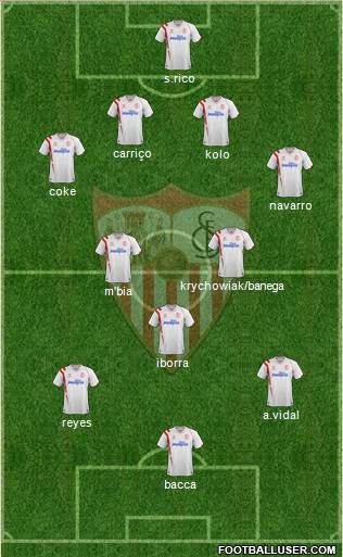 Sevilla F.C., S.A.D. Formation 2015