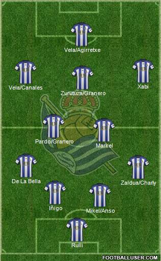 Real Sociedad S.A.D. Formation 2015