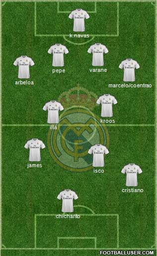 Real Madrid C.F. Formation 2015