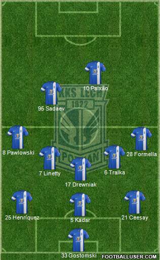 Lech Poznan Formation 2015