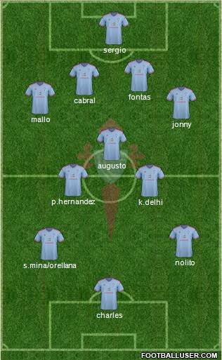R.C. Celta S.A.D. Formation 2015