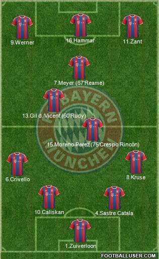 FC Bayern München Formation 2015