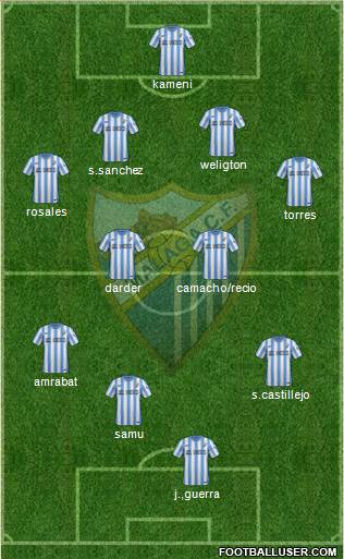 Málaga C.F., S.A.D. Formation 2015