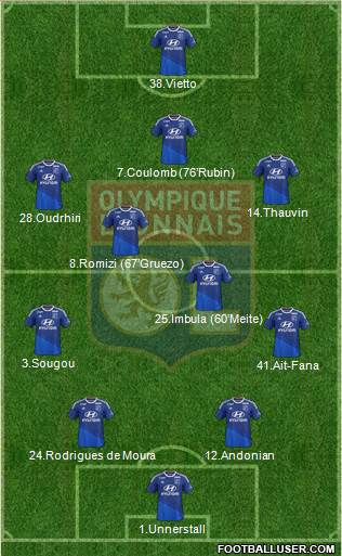 Olympique Lyonnais Formation 2015