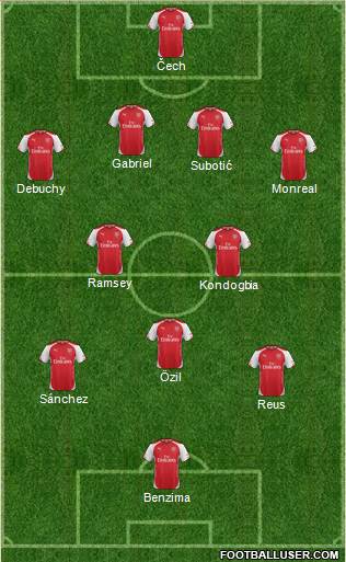 Arsenal Formation 2015