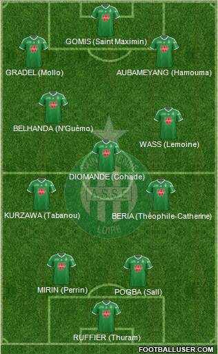 A.S. Saint-Etienne Formation 2015
