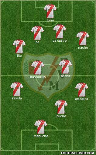 Rayo Vallecano de Madrid S.A.D. Formation 2015