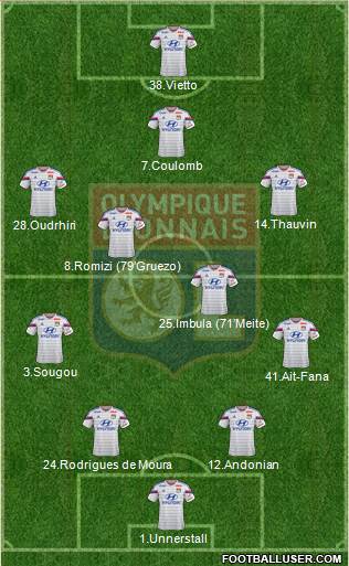 Olympique Lyonnais Formation 2015
