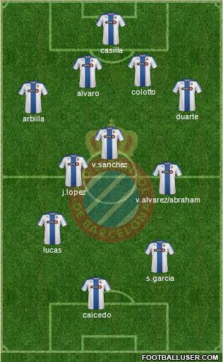 R.C.D. Espanyol de Barcelona S.A.D. Formation 2015