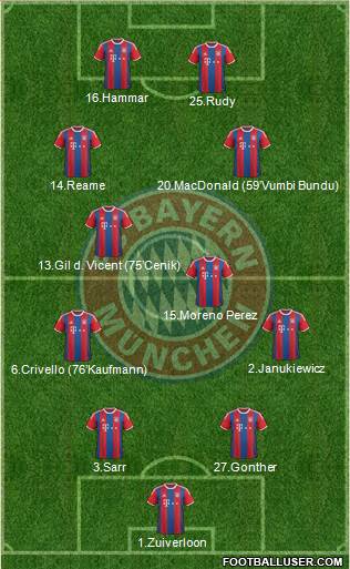 FC Bayern München Formation 2015