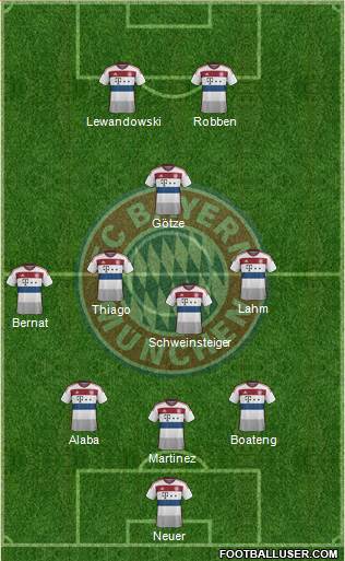 FC Bayern München Formation 2015