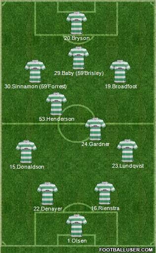 Celtic Formation 2015