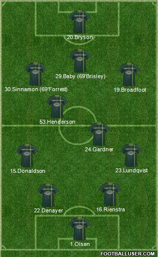 Celtic Formation 2015