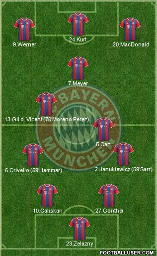 FC Bayern München Formation 2015