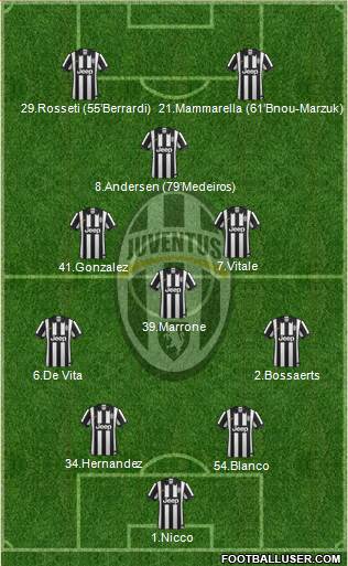 Juventus Formation 2015