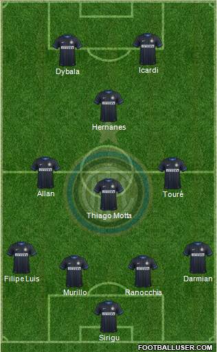 F.C. Internazionale Formation 2015