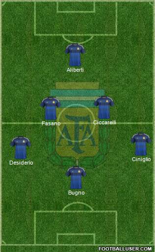 Argentina Formation 2015