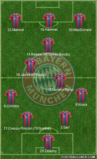 FC Bayern München Formation 2015