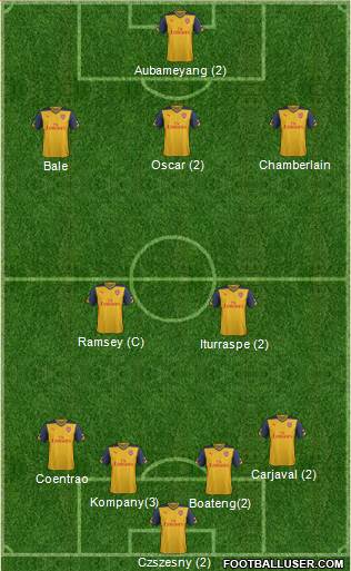 Arsenal Formation 2015