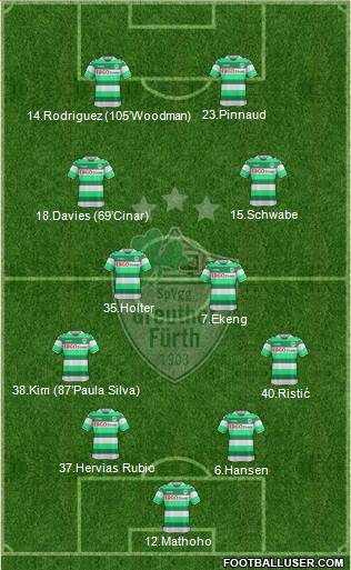 SpVgg Greuther Fürth Formation 2015