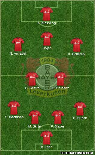 Bayer 04 Leverkusen Formation 2015