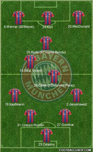 FC Bayern München Formation 2015