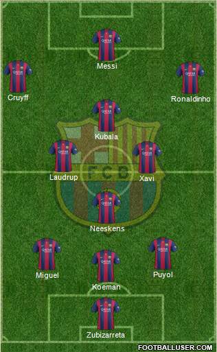 F.C. Barcelona Formation 2015