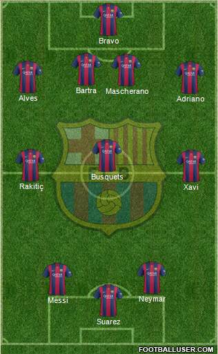 F.C. Barcelona Formation 2015