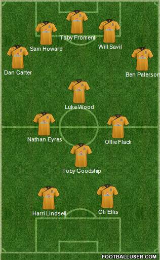 Cambridge United football formation