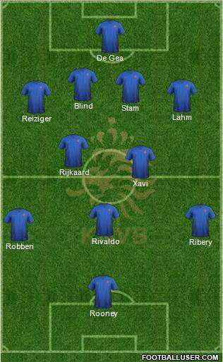 Holland Formation 2015