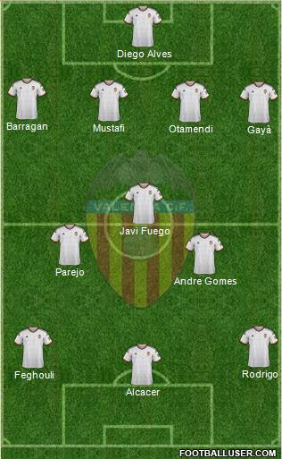 Valencia C.F., S.A.D. Formation 2015