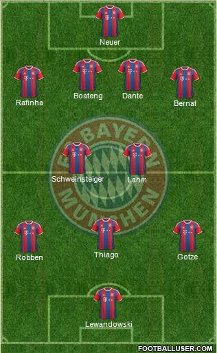 FC Bayern München Formation 2015