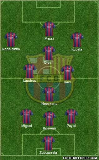 F.C. Barcelona Formation 2015