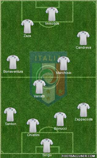 Italy Formation 2015