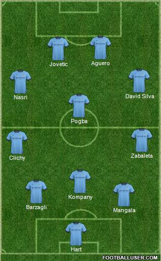 Manchester City Formation 2015