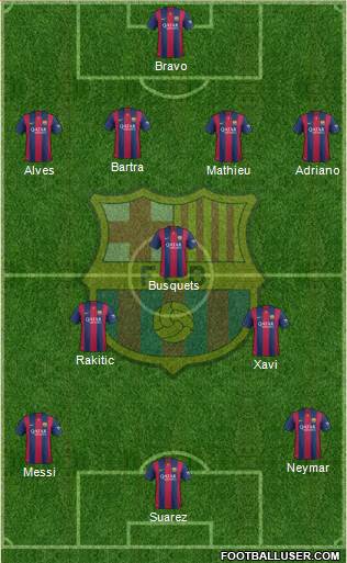 F.C. Barcelona Formation 2015