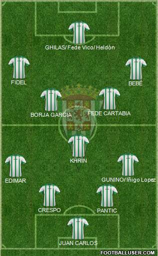 Córdoba C.F., S.A.D. Formation 2015