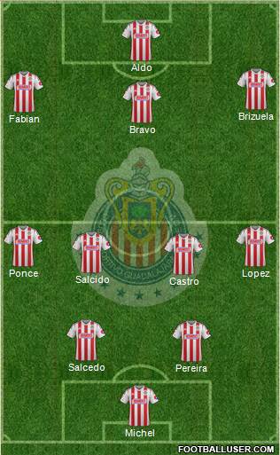 Club Guadalajara Formation 2015