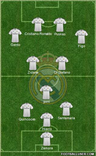 Real Madrid C.F. Formation 2015