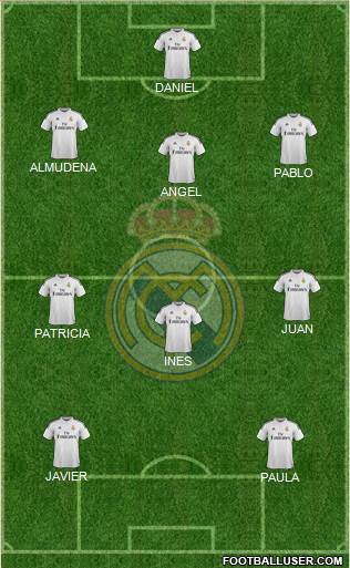 Real Madrid C.F. Formation 2015