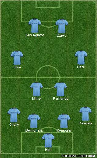 Manchester City Formation 2015