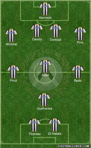Udinese Formation 2015