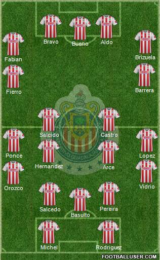 Club Guadalajara Formation 2015