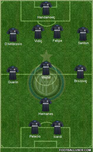 F.C. Internazionale Formation 2015