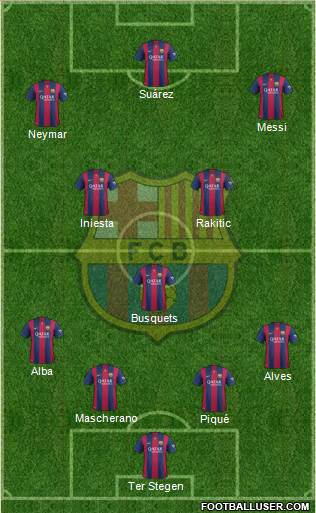 F.C. Barcelona Formation 2015