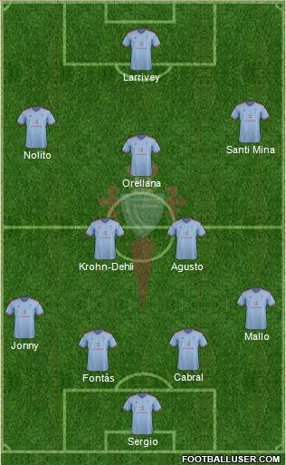 R.C. Celta S.A.D. Formation 2015