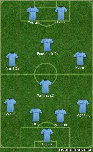 Manchester City Formation 2015
