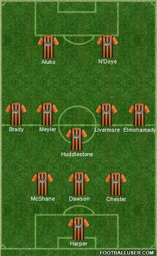 Hull City Formation 2015