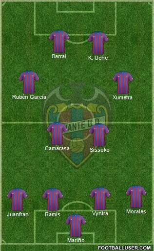 Levante U.D., S.A.D. Formation 2015