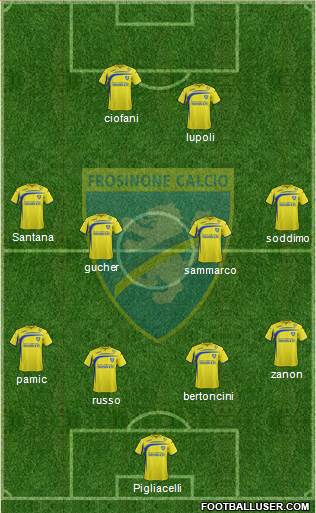 Frosinone Formation 2015